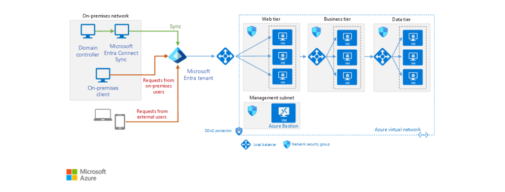 azure-active directory